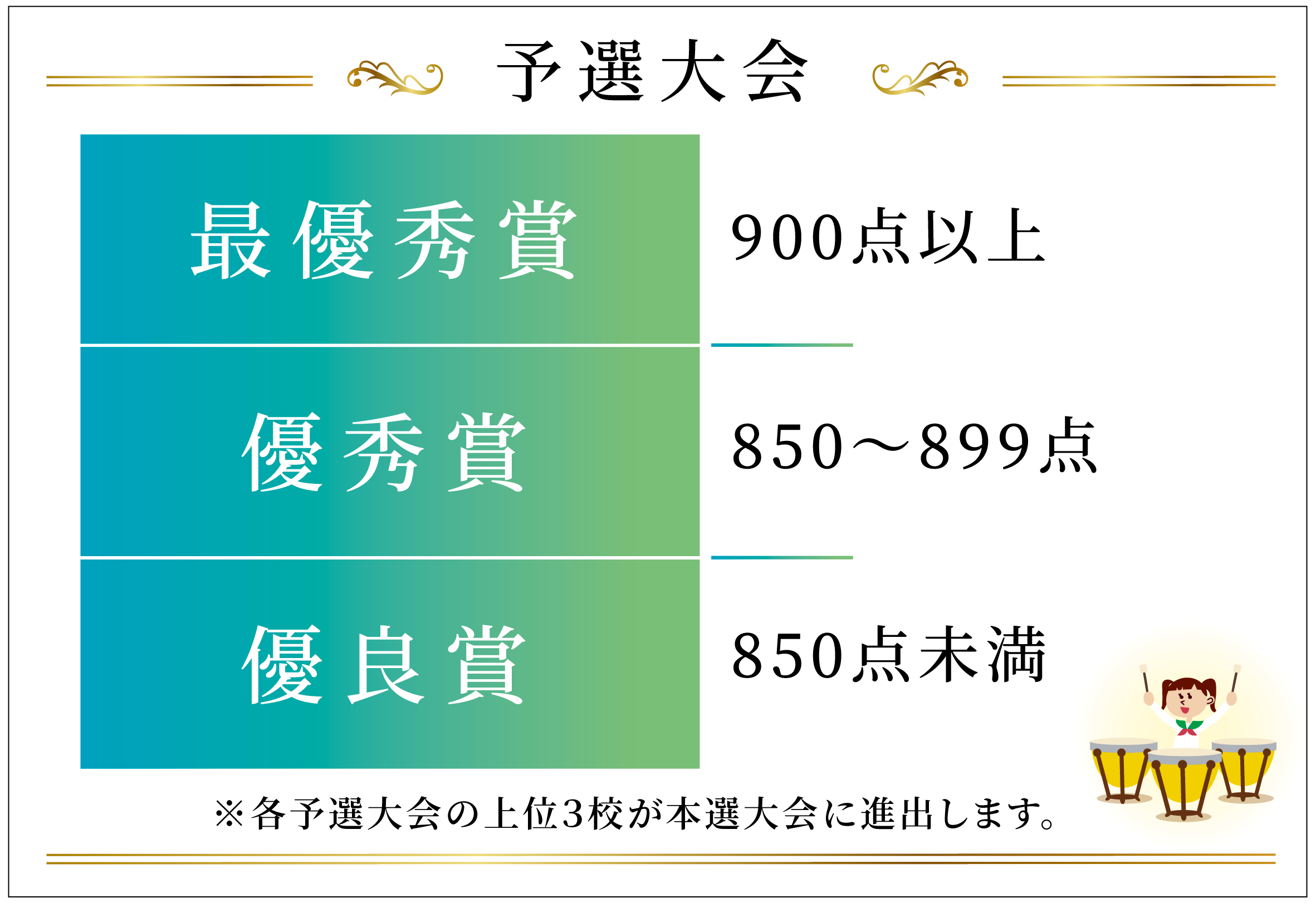 第9回 全日本ブラスシンフォニーコンクール 10th ALL JAPAN BRASS SYMPHONY COMPETITION